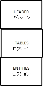 DXFデータの構成